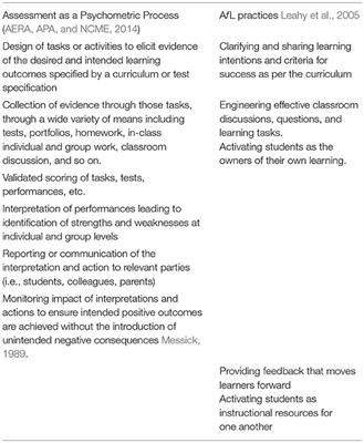 Frontiers | Is Assessment For Learning Really Assessment?